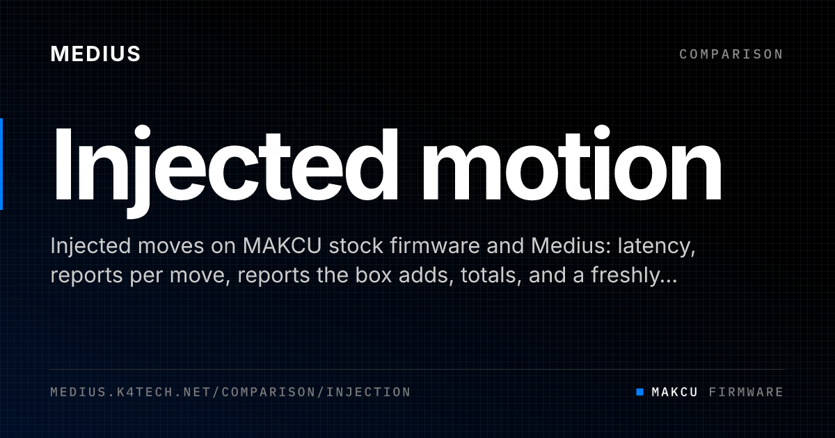 Injected motion · Comparison · Medius