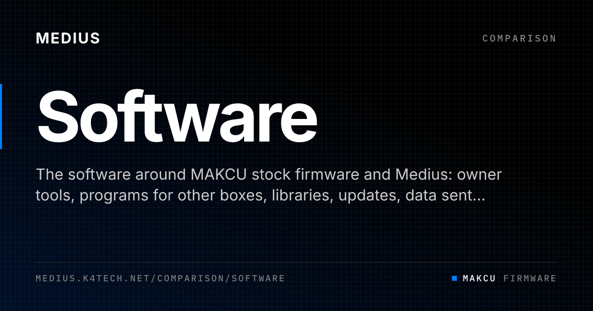 Merrill Edge Software Software · Comparison · Medius